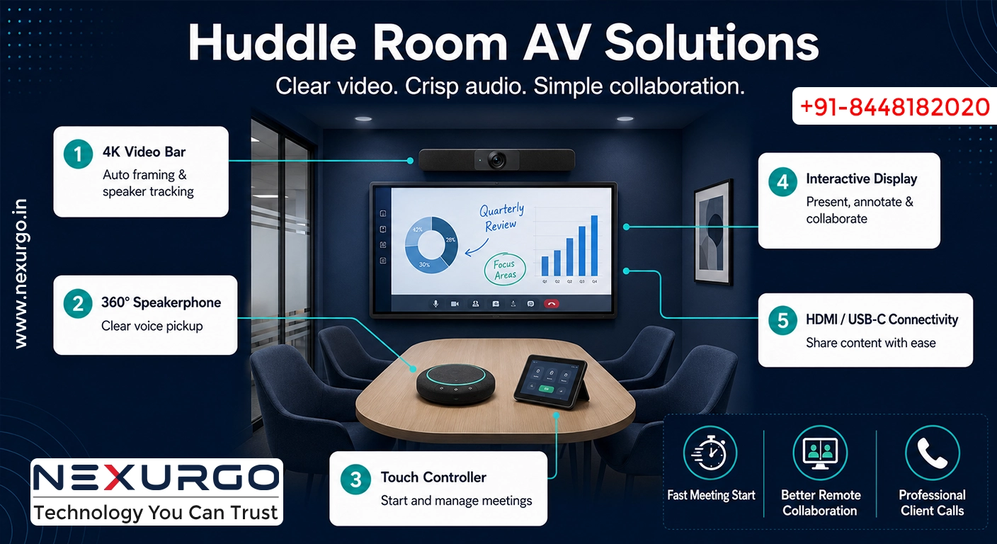 Huddle Room AV Solutions: Make Every Small Meeting Clear, Connected and Productive | Nexurgo Technologies