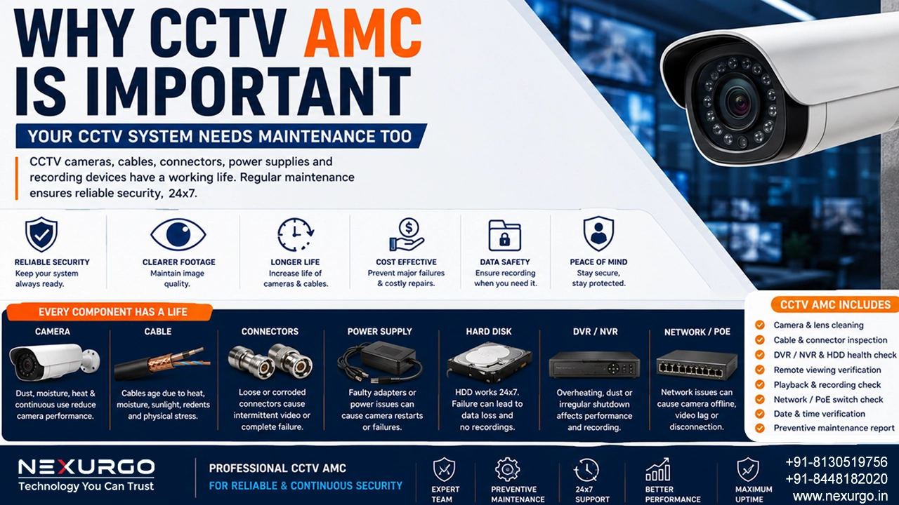 Why CCTV AMC Is Important: Your Camera System Needs Maintenance Too