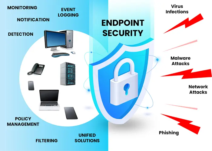 Endpoint Security