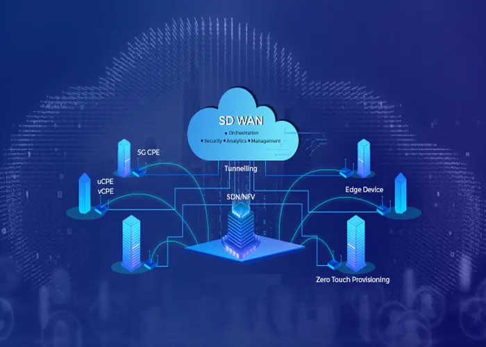 SD-WAN Solutions